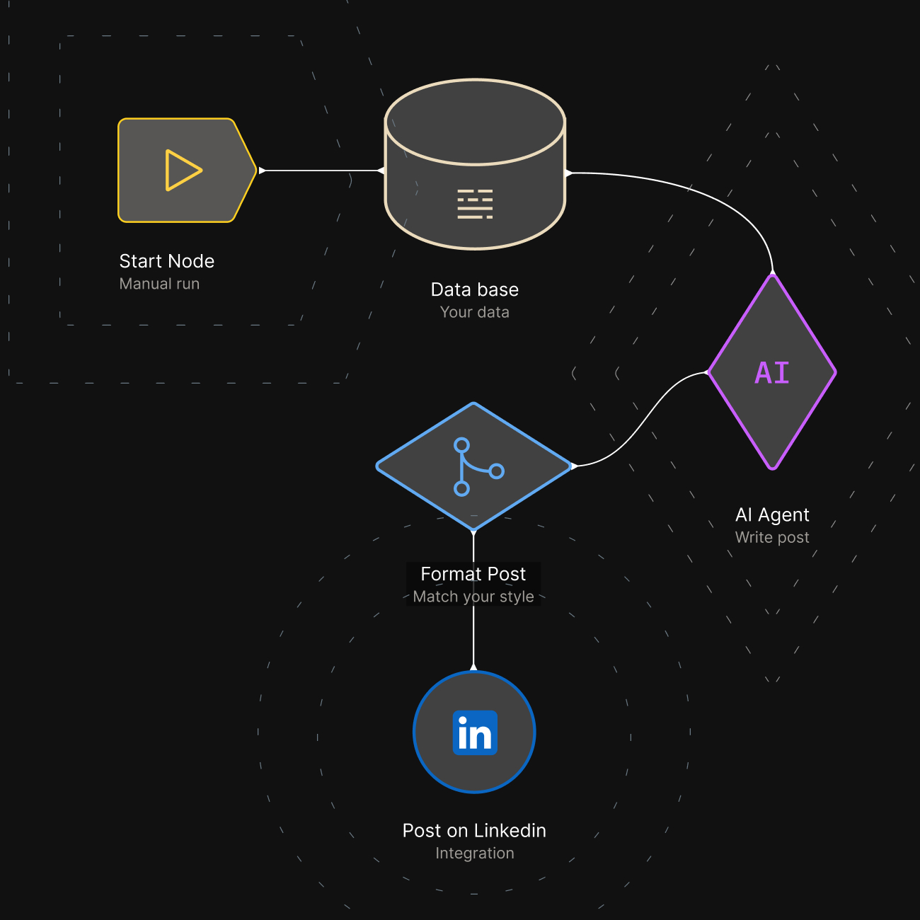 Flero workflow builder