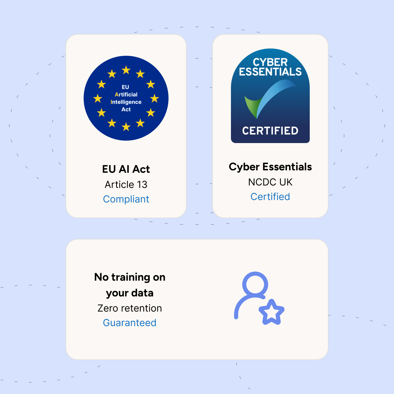 Compliance illustration