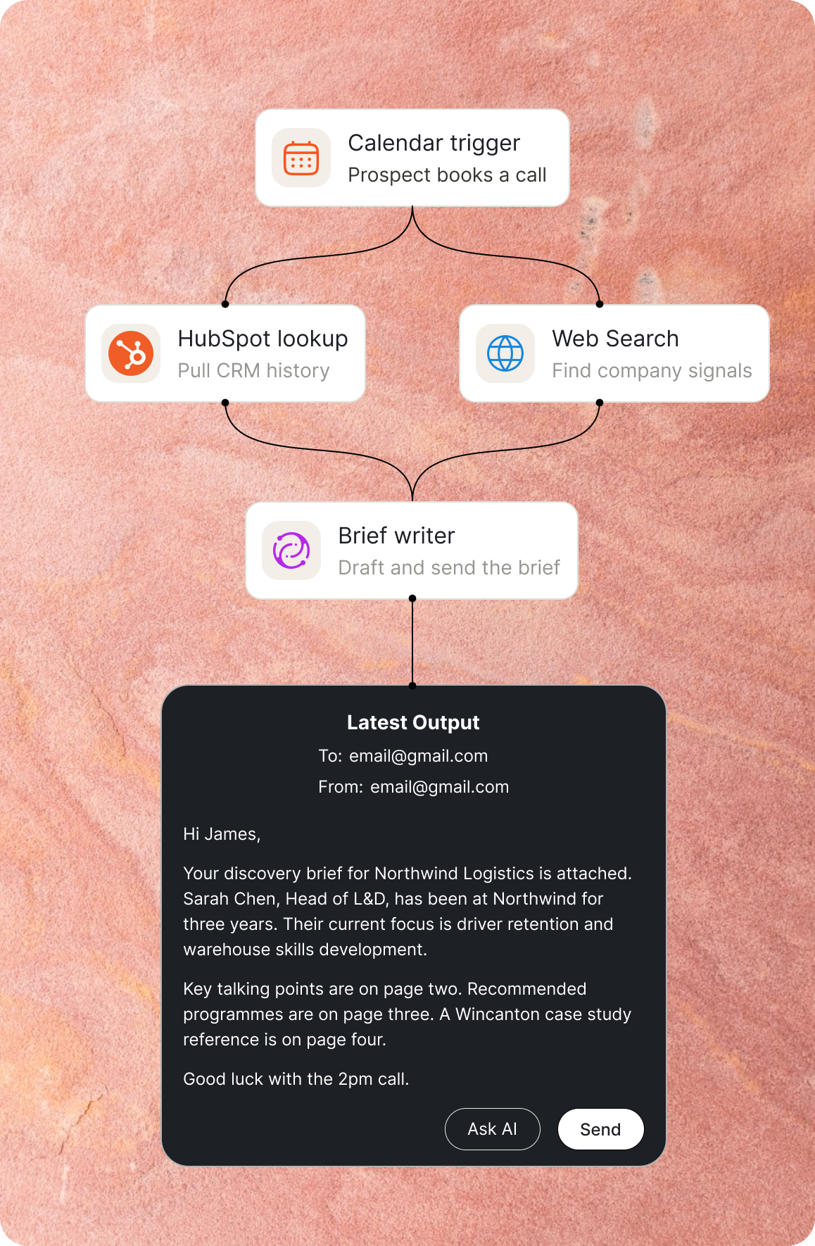 Calendar trigger flowing into HubSpot lookup and Web Search, then to a Brief writer, then to an email output