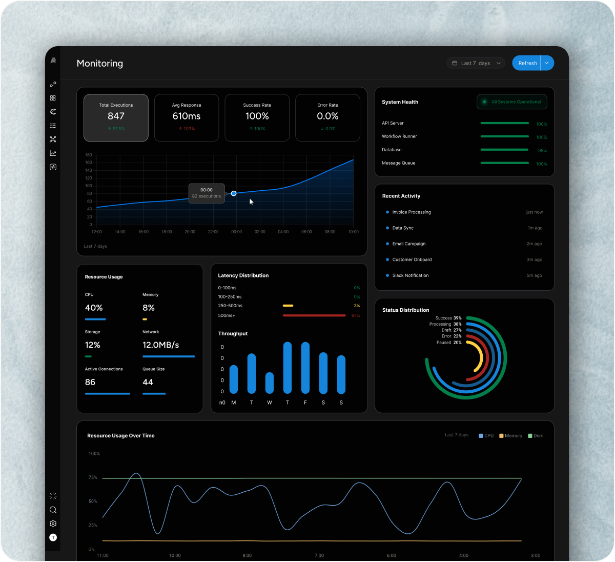 Own your AI monitoring dashboard