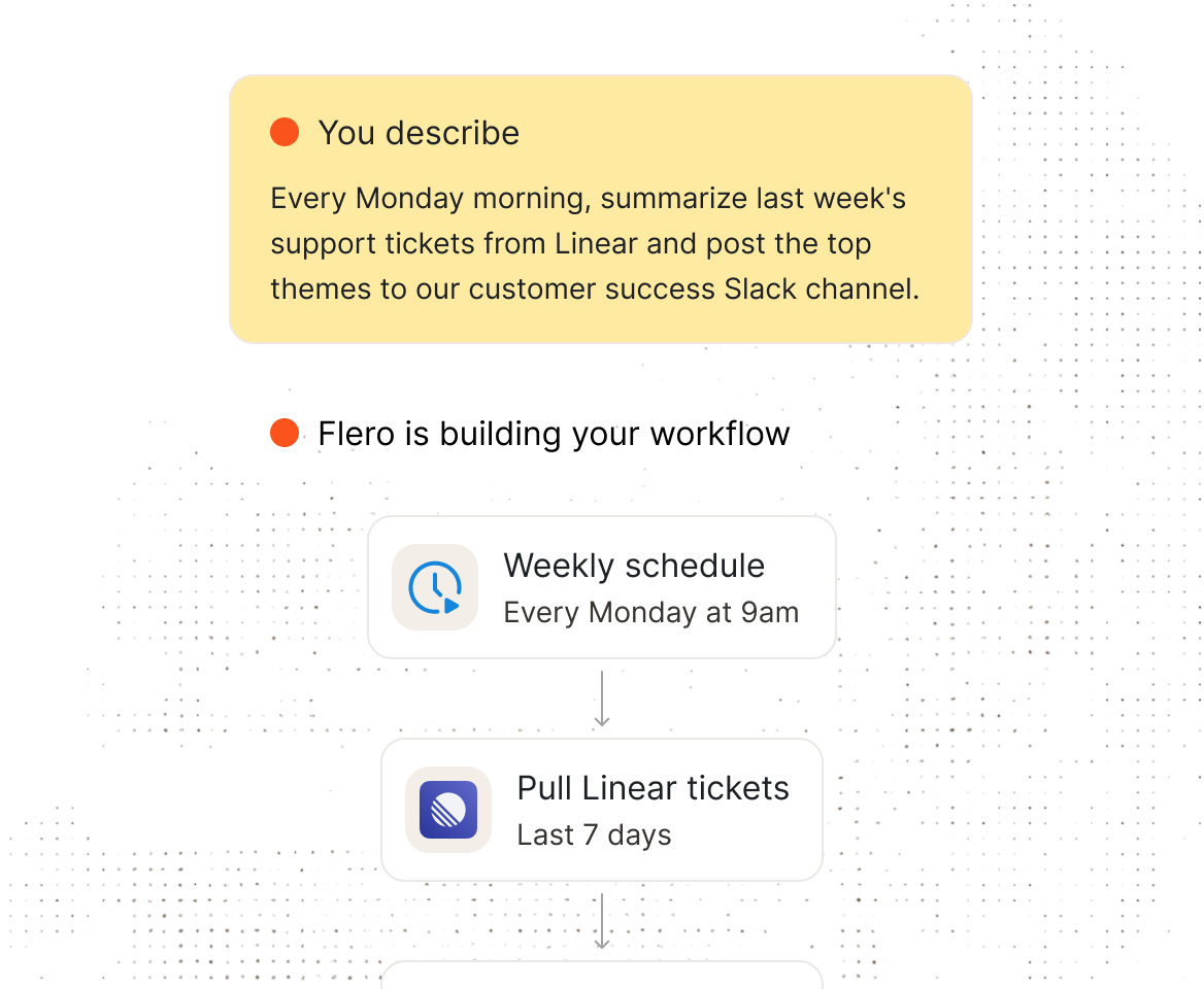 Plain-English workflow description being translated into nodes